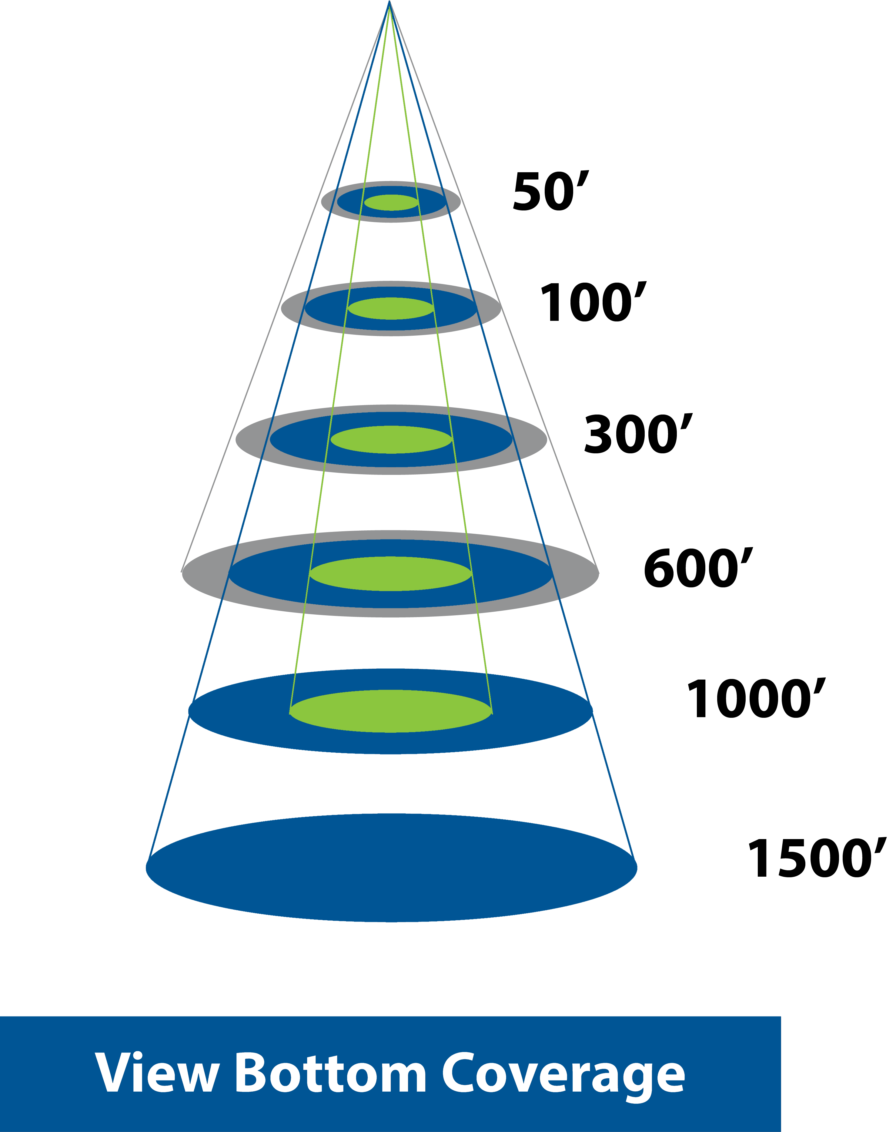 Bottom Coverage Calculator